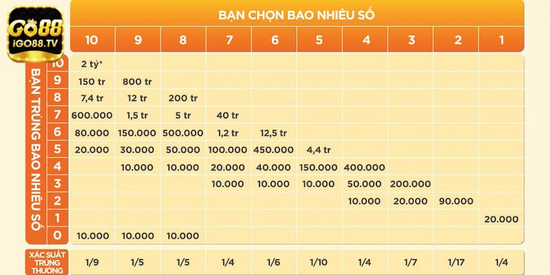 cach choi keno bac 2 Cách chơi keno bậc 2