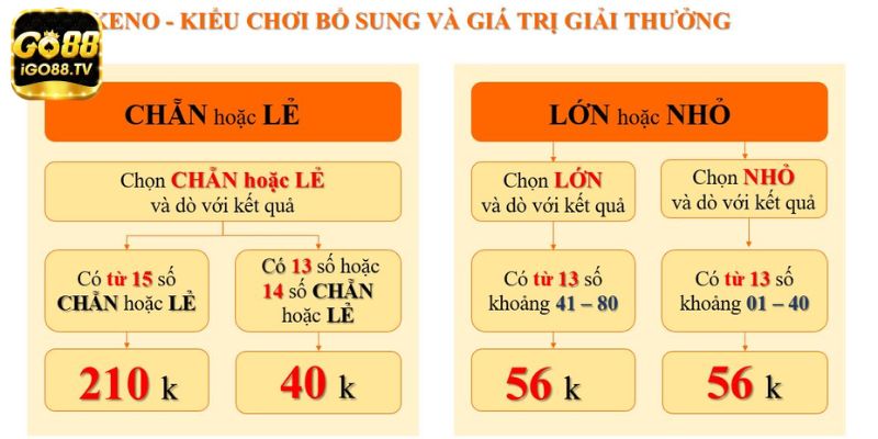 quy luat danh keno go88 chan le va lon nho Quy luật đánh Keno GO88 chẵn lẻ và lớn nhỏ